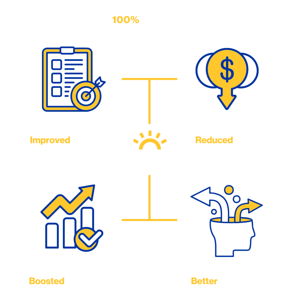 IBIS™ Duplicate Payment Software for Overpayment Prevention